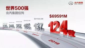 北汽集团最新爆料 第1张 北汽集团最新爆料 第1张